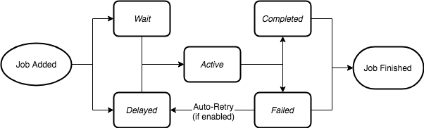 job-lifecycle